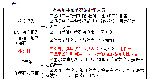各类赴华人员所需材料清单列表